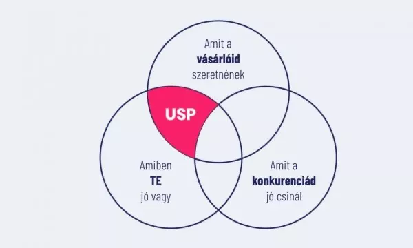 A sikeres marketing segít kitűnni a tömegből
