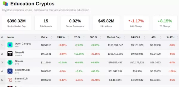 education cryptos