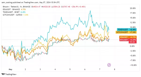 bitcoin binance árfolyam grafikon