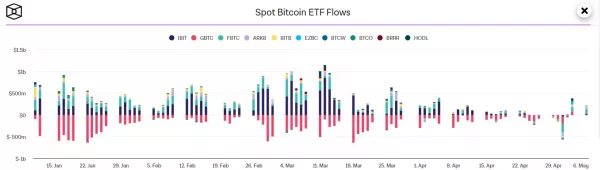 spot bitcoin etf