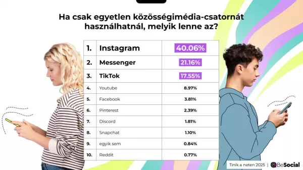 közösségi média szokások a fiatalok körében