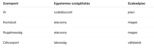 villamos energia egyetemes szolgáltatás és a szabad piac összehasonlítása ábra
