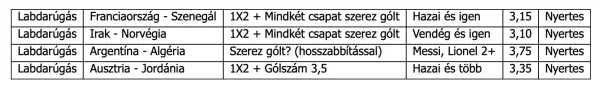 Foci VB oddsok és nyeremények