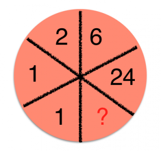 A matematikai logika szerint milyen szám kerül a kérdőjel helyére?